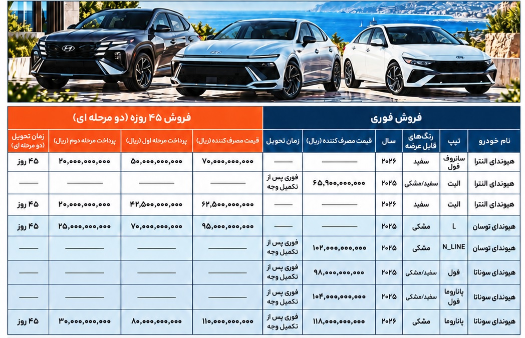 شرایط فروش محصولات هیوندای ویژه شهریور 1405