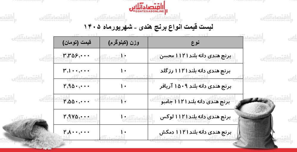 لیست قیمت انواع برنج هندی 27 شهریور 1405