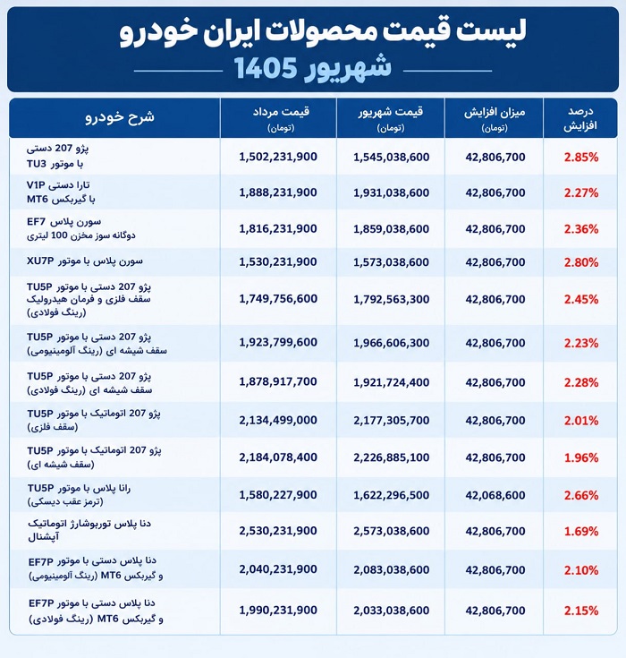قیمت کارخانه محصولات ایران خودرو برای شهریور 1405