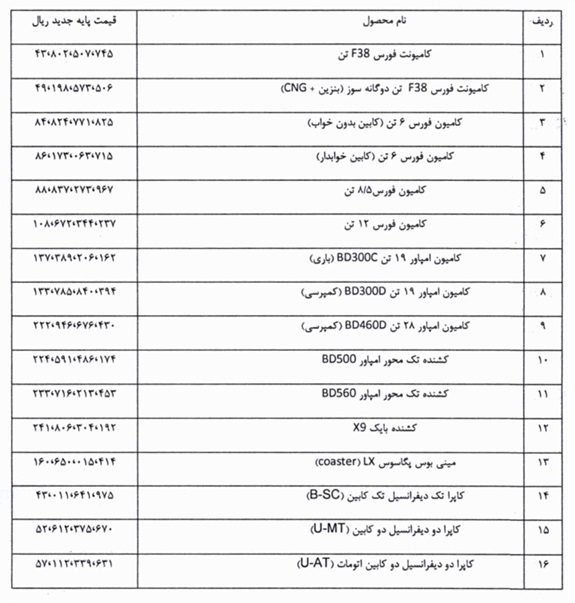 قیمت کارخانه جدید محصولات بهمن دیزل برای مهر 1405