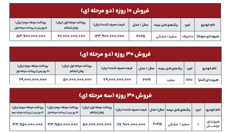 شرایط فروش محصولات هیوندای برای مهر 1405