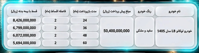 شرایط فروش لوکانو L8 برای مهر 1405 اعلام شد 2 شرایط فروش لوکانو L8 برای مهر 1405 اعلام شد
